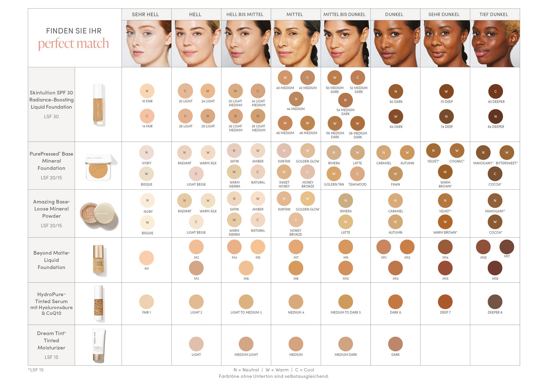 HydroPure Tinted Serum 3 Light to Medium – jane iredale – VITADERMIS